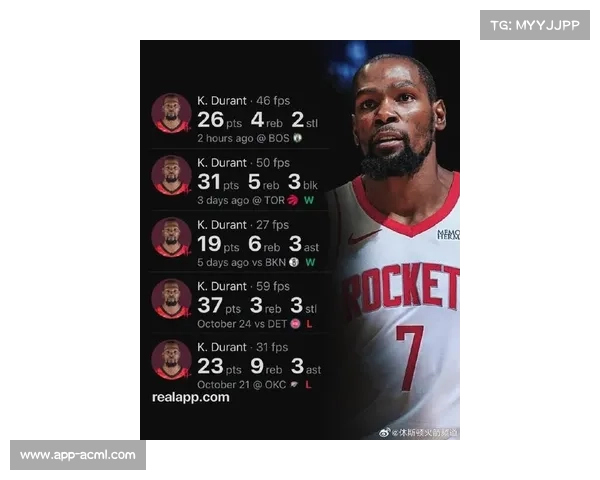 杜兰特半场25分对飙哈登，火箭快船三分命中率均破40%